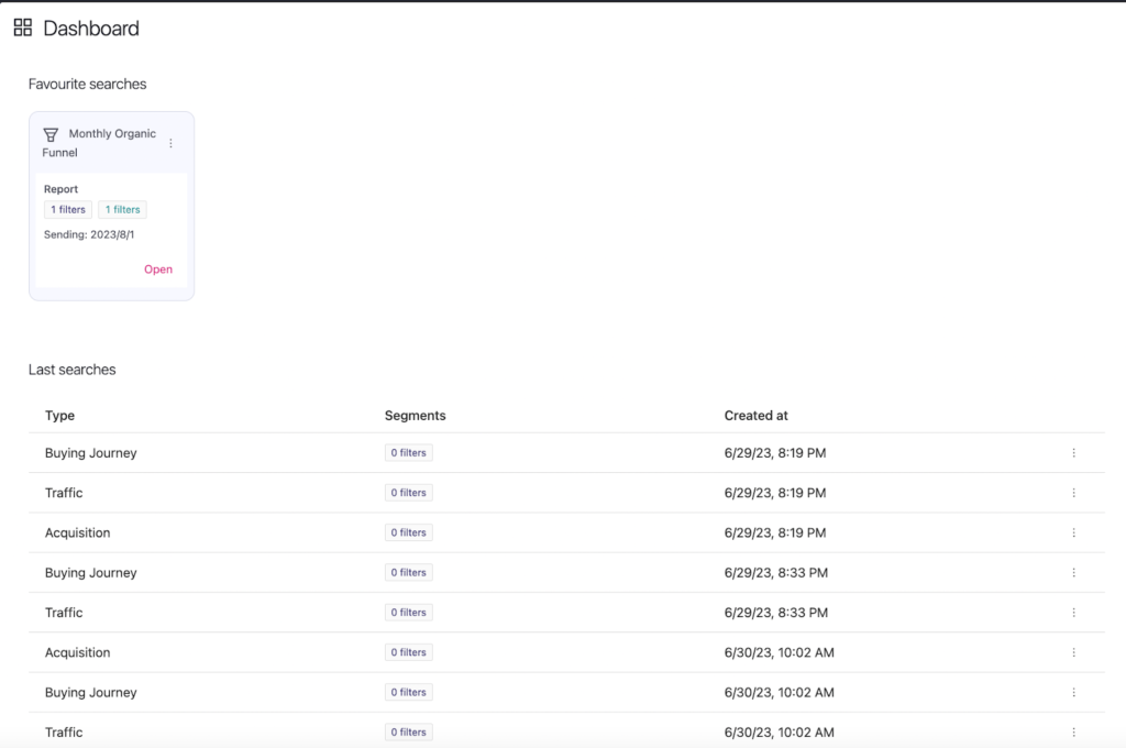Dashboard Pathmonk Intelligence
