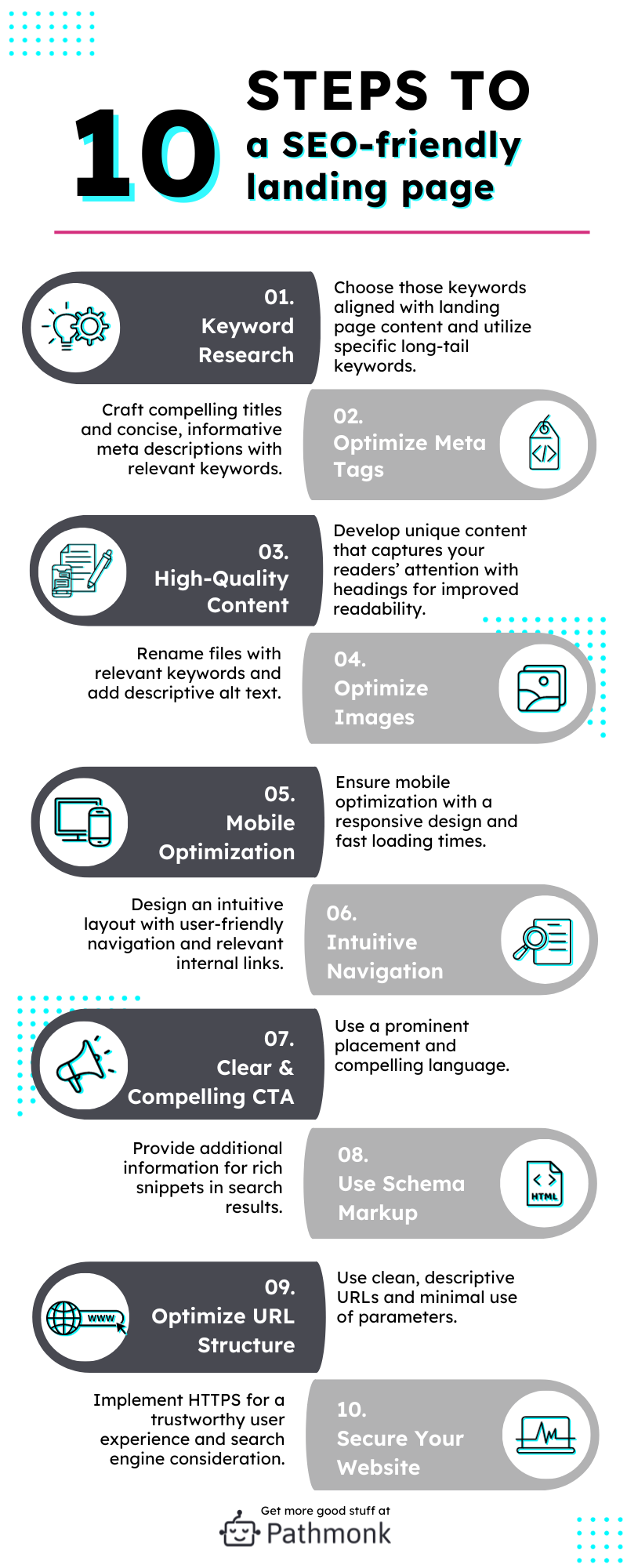 10 steps to a seo-friendly landing page