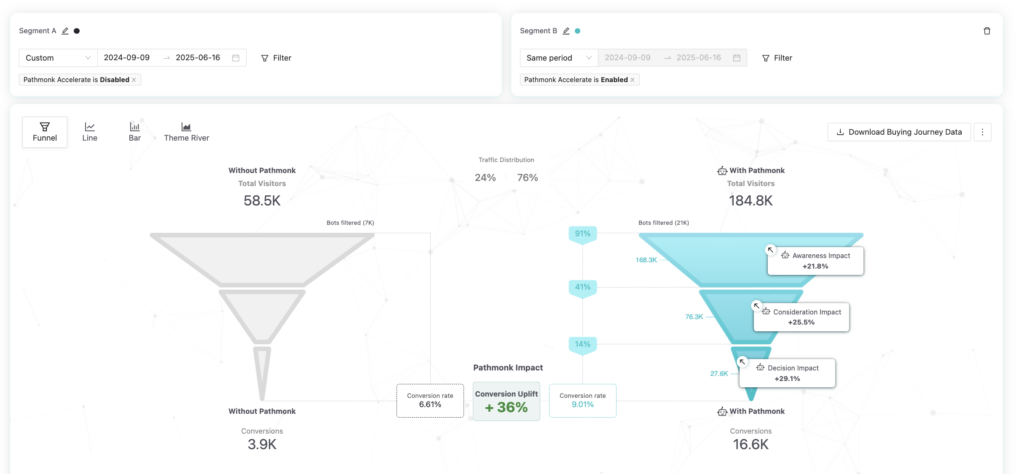 allure-medical-lifetime