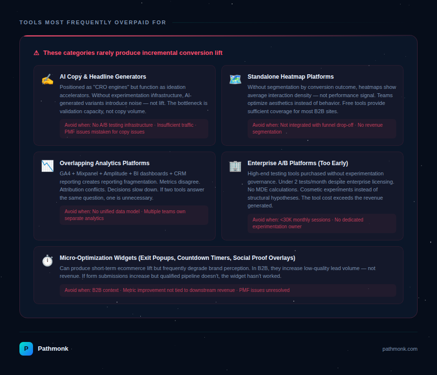 pathmonk-cro-4-overpaid